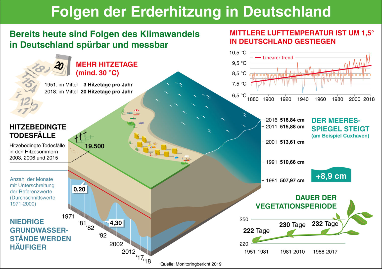 Klima Und Klimawandel – Lernen Im Wandel